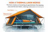 Tuff-Trek 1.3m Thermal Tent Liner
